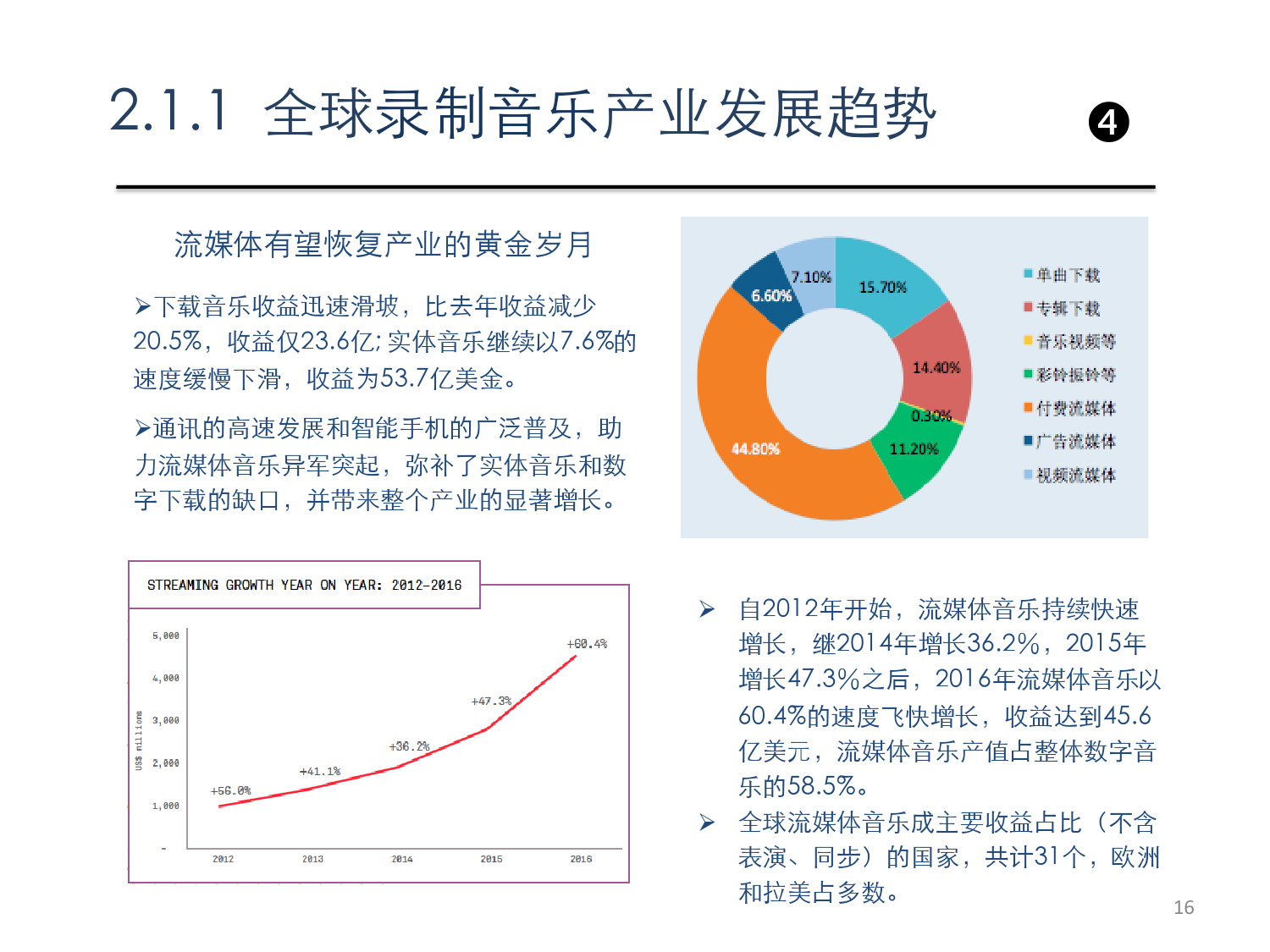 2017中國數(shù)字音樂市場發(fā)展報告 數(shù)字內(nèi)容制作服務(wù)的新機(jī)遇