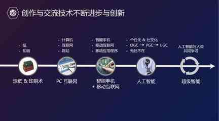 智能驅(qū)動下的創(chuàng)意數(shù)字內(nèi)容制作革新