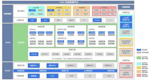愛設(shè)計 | 一文讀懂內(nèi)容中臺，附5大行業(yè)解決方案及數(shù)字內(nèi)容制作服務(wù)