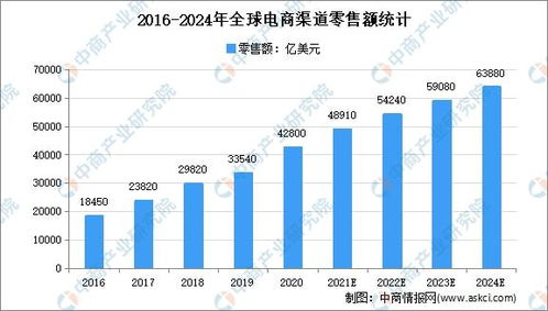 國貿(mào)數(shù)字牽頭編制出臺五個跨境電商服務(wù)標(biāo)準(zhǔn)，聚焦數(shù)字內(nèi)容制作服務(wù)