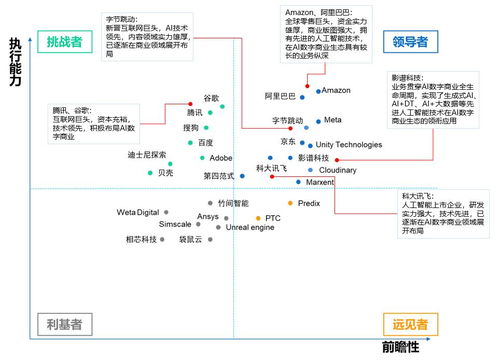 中國AI數(shù)字商業(yè)報告發(fā)布，影譜科技位列數(shù)字商業(yè)內(nèi)容與服務(wù)產(chǎn)業(yè)鏈第一梯隊